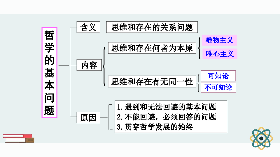 人教版高中政治必修四3.1真正的哲学都是自己时代的精神上的精华 (共26张PPT)