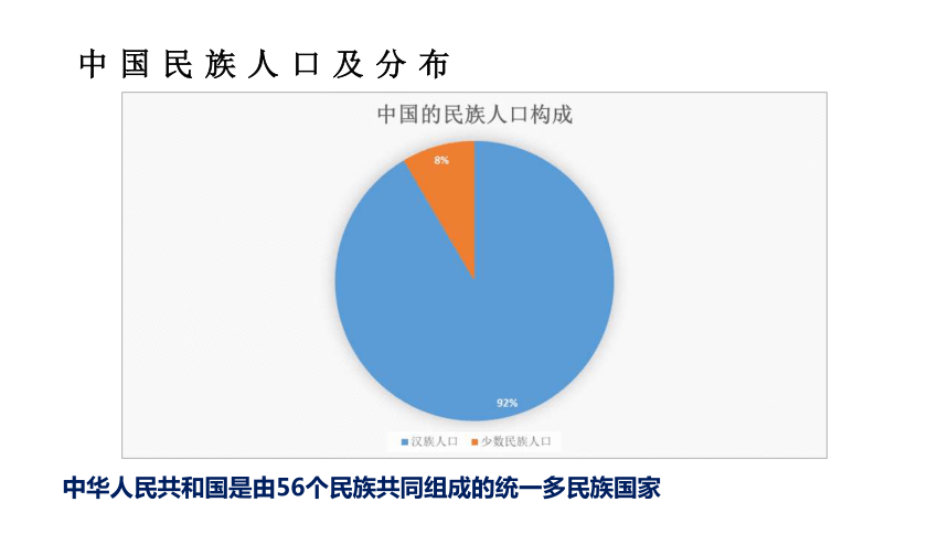 第12课民族大团结课件（57张）