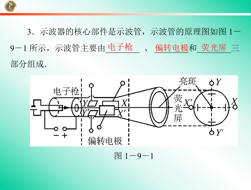 1[1].9 带电粒子在电场中的运动 课件（人教版选修3-1）