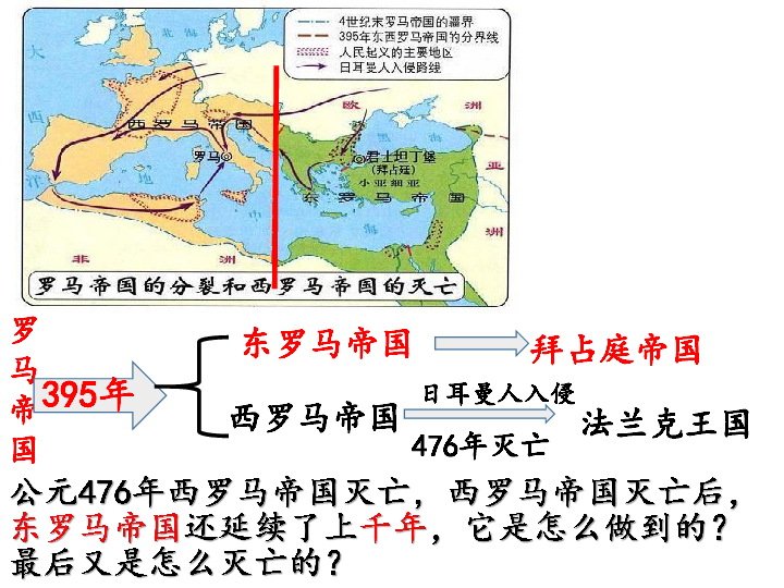 拜占庭帝國和《查士丁尼法典》 課件 (共21張ppt)羅馬帝國東