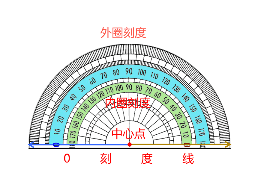 0到90度角度示意图图片