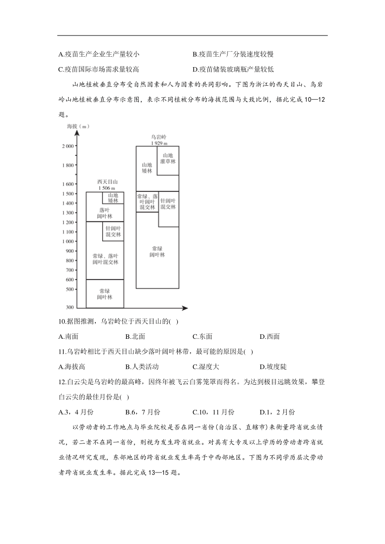 2021年地理高考冲刺：好题精选 Word版含答案解析