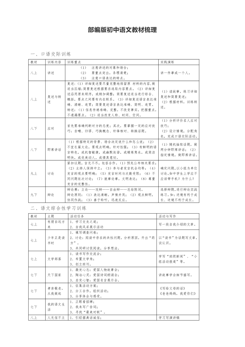 初中 语文 中考专区 一轮复习 部编版初中语文教材梳理一,口语