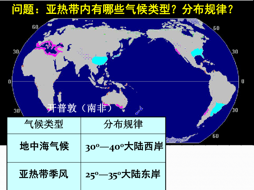 山东省济阳县第一中学中图版高中地理必修一课件：世界的气候
