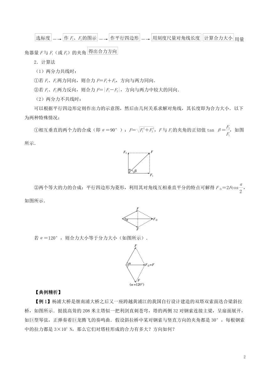 专题07力的合成与分解重、难点通关学案新人教版必修1