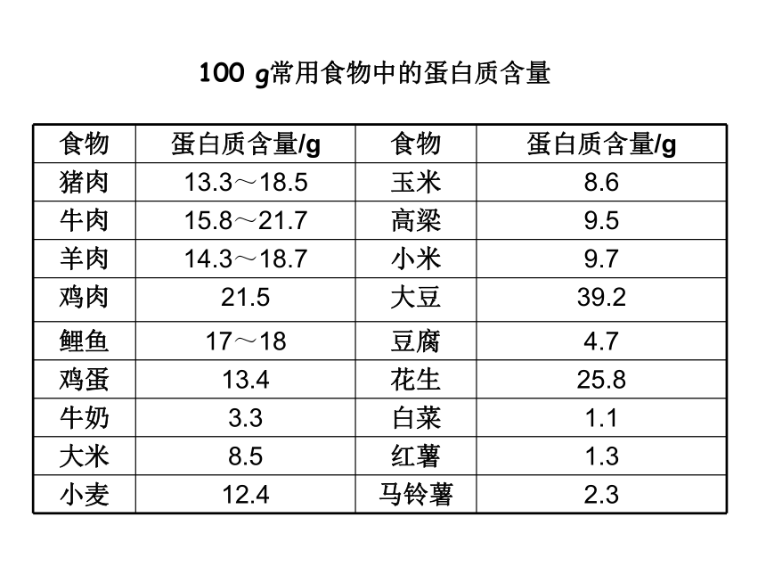 8.3 蛋白质  维生素（50张PPT）