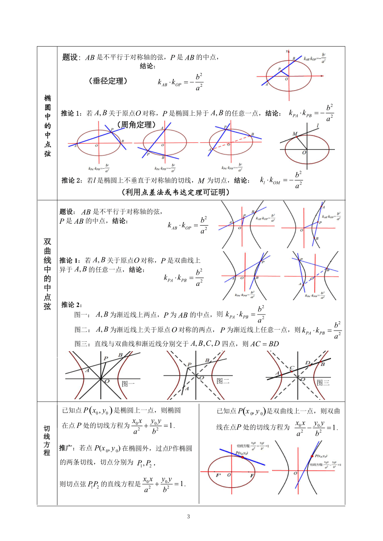 圆锥曲线常用二级结论 Pdf版 21世纪教育网