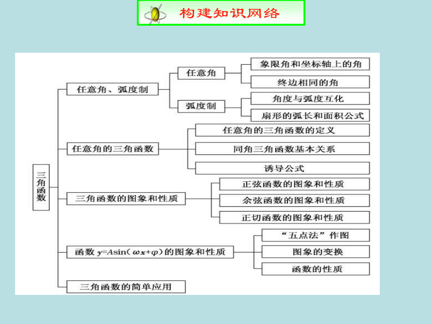 人教A版高中数学必修四第一章 三角函数小结与复习课件（共33张PPT）