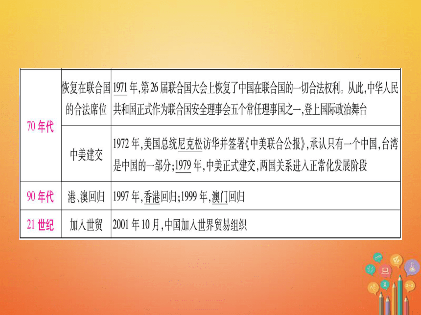湖南省2018届中考历史复习第二篇知能综合提升专题2中国的对外关系课件
