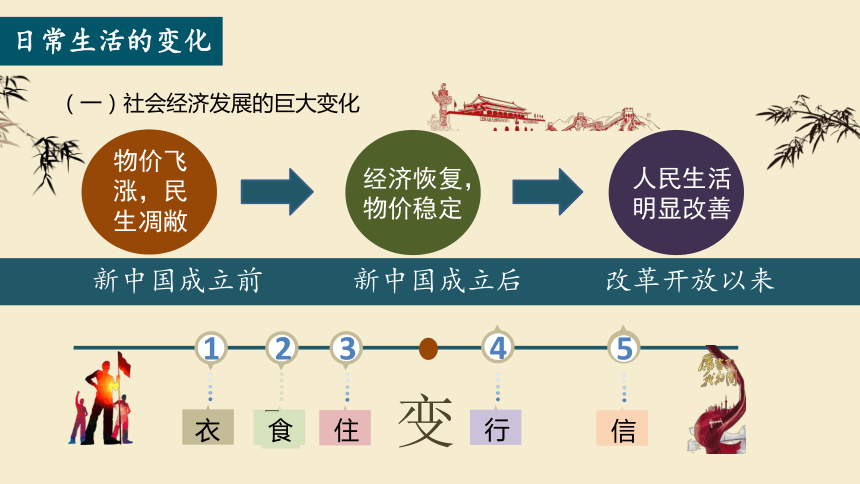 第19课社会生活的变迁课件24张ppt