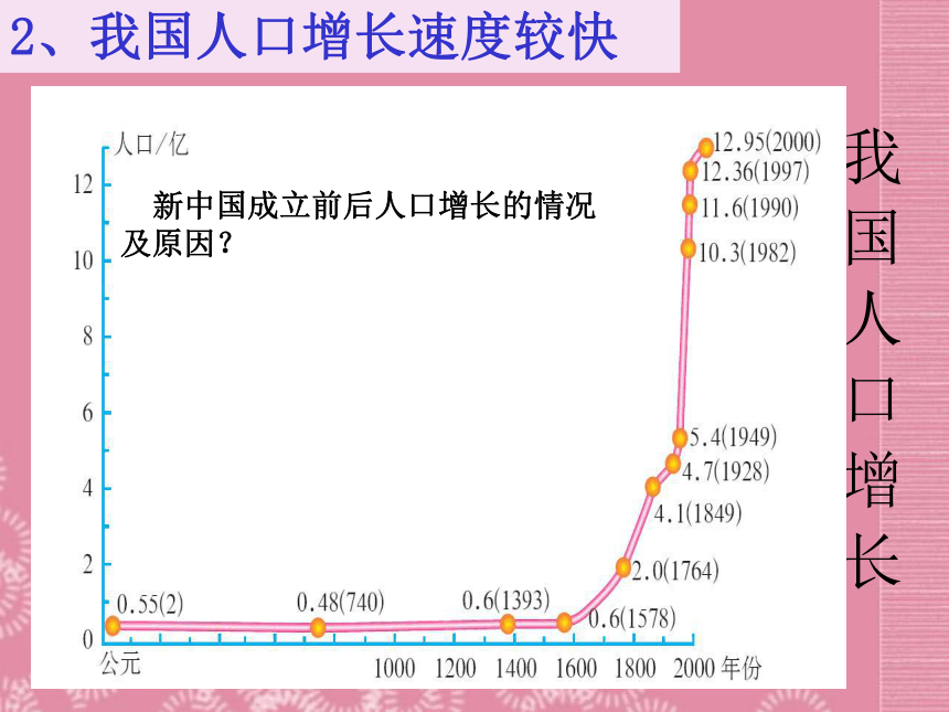 商务星球版八年级地理上册课件：第一章第二节 众多的人口 （共31张PPT）