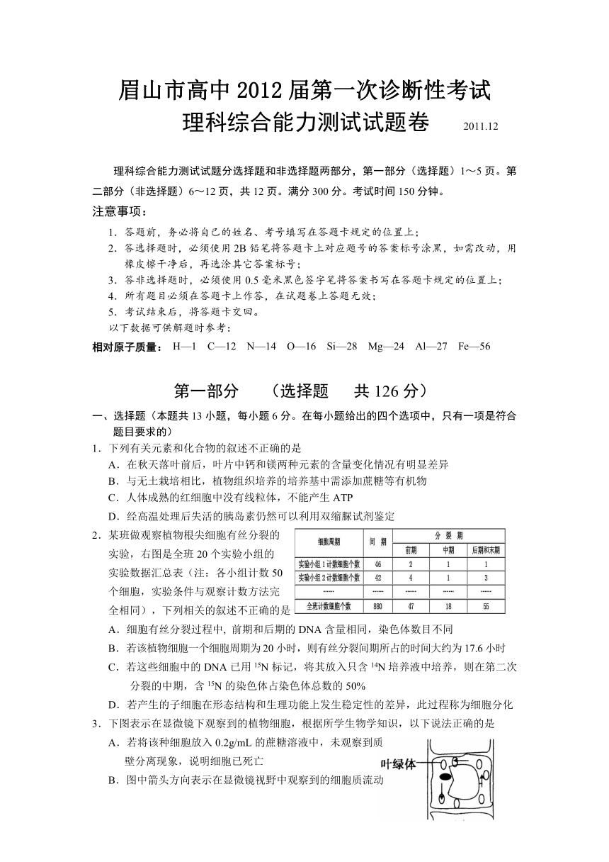 四川省眉山市2012届高三第一次诊断性考试word版（理综）