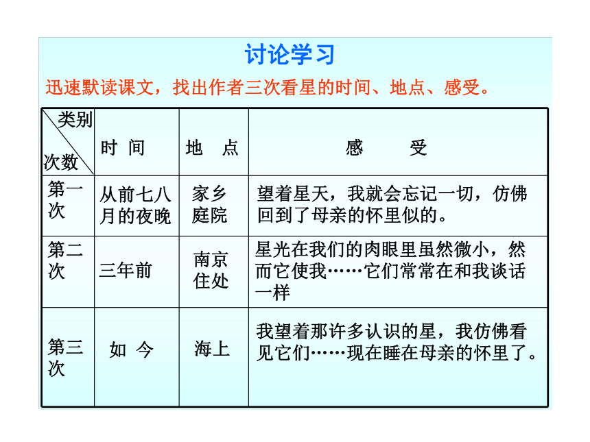10-11版初中语文新课标同步授课课件：第2课  繁星（苏教版七年级上）