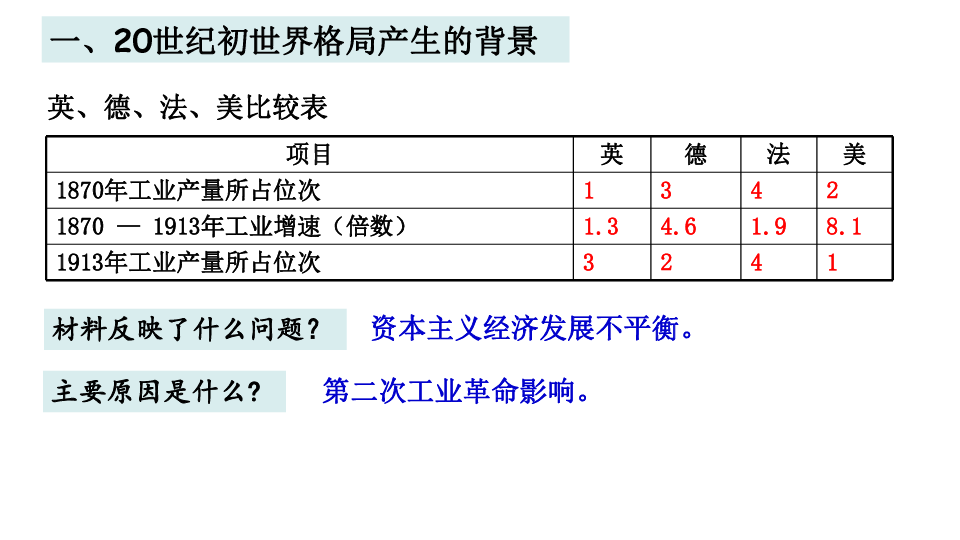 1.1.1 20世纪初的世界格局 课件（共19张PPT）