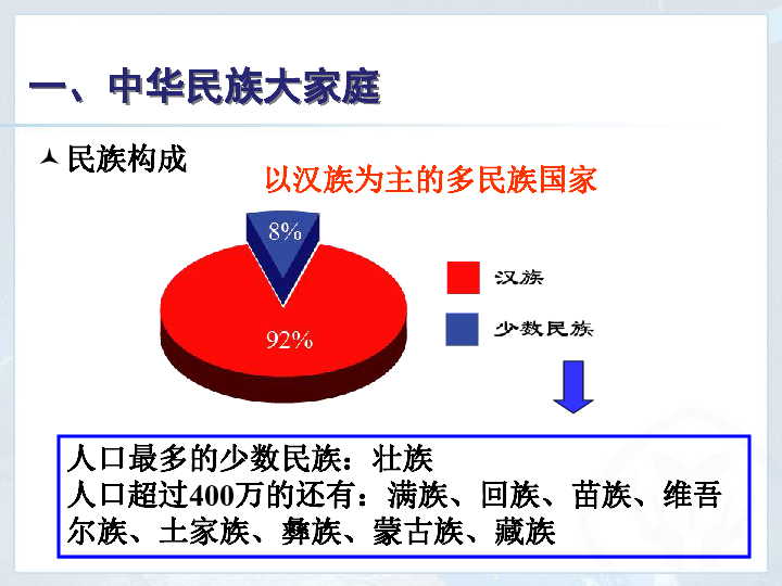 人教版八年级地理上册  1.3 民族 课件54张PPT