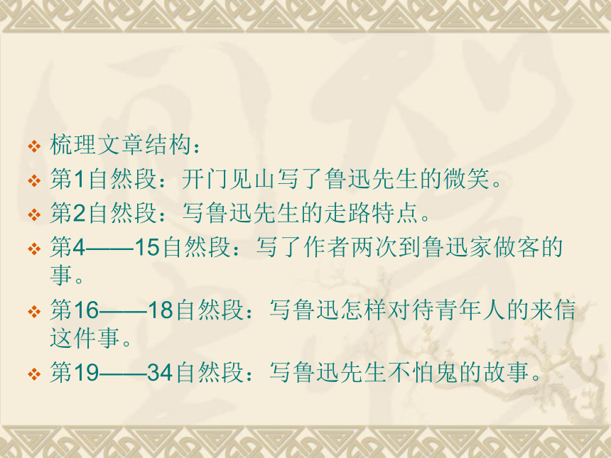 高中语文北师大版必修二4.12《回忆鲁迅先生（节选）》课件（22张）