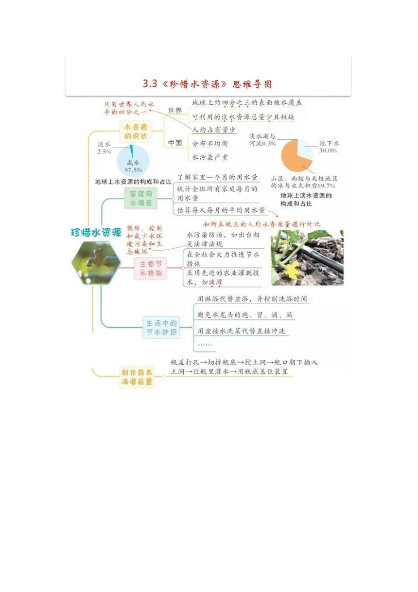 教科版2017秋科学五下第三单元思维导图