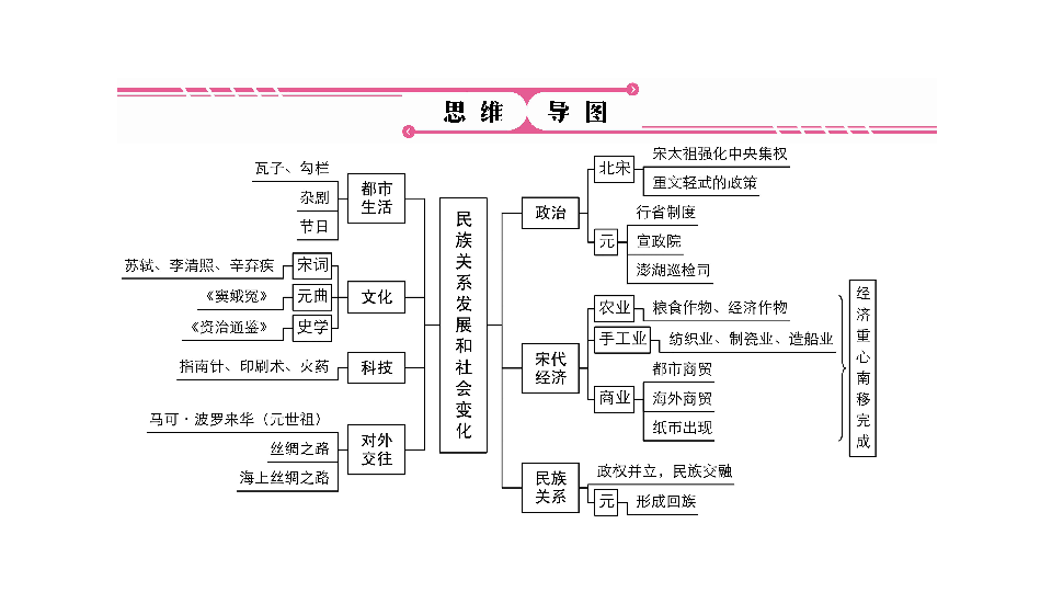 中国古代史框架简图图片