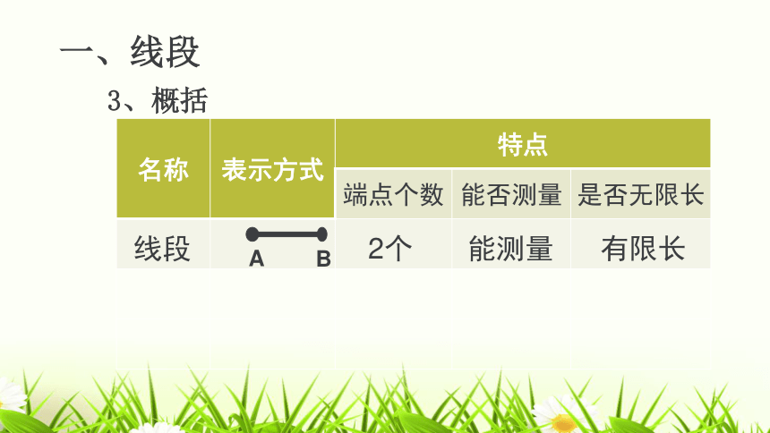 四年级上册数学课件-4.1 线段、射线和直线 北京版 （32张PPT）