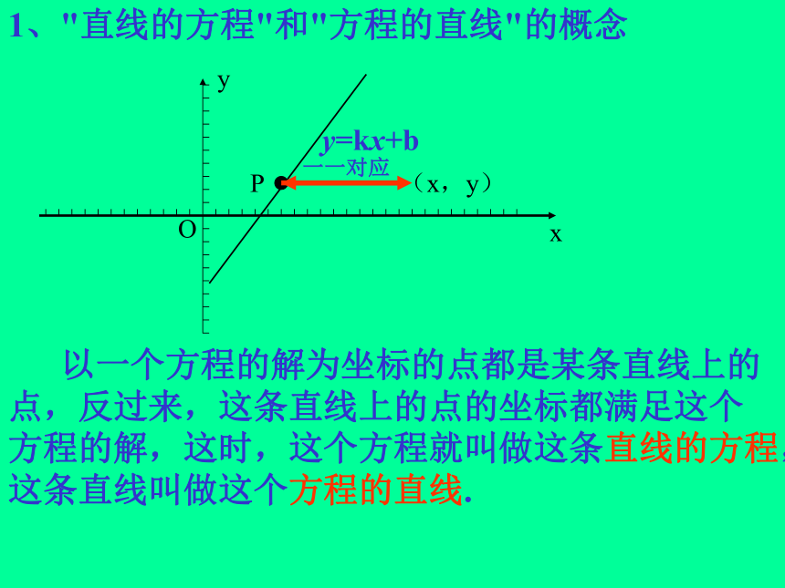 福建省晋江市季延中学人教版高中数学必修二课件：3-1直线的倾斜角和斜率 (共23张PPT)