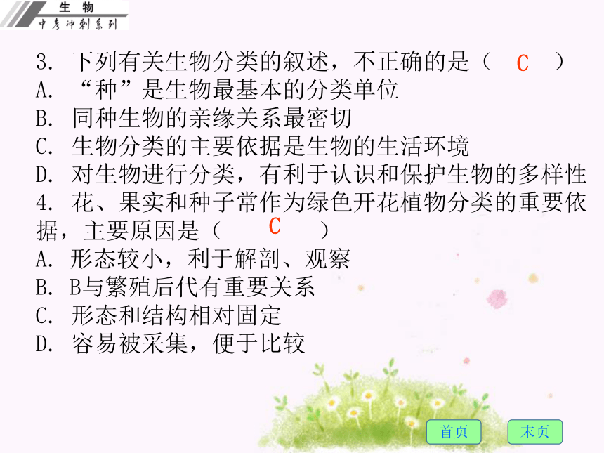 【中考冲刺】广东省2017年中考生物总复习课件-第六单元 生物的多样性及其保护 （共31张PPT）