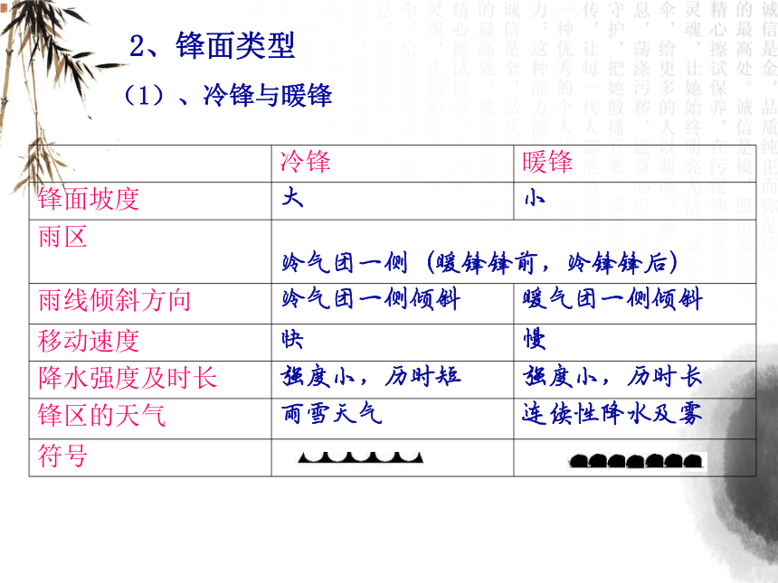 安徽省潛山野寨中學人教版高一地理必修一課件23常見的