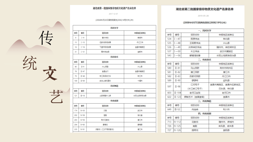 人教版高中政治必修三课件4.1：传统文化的继承（共32页PPT）