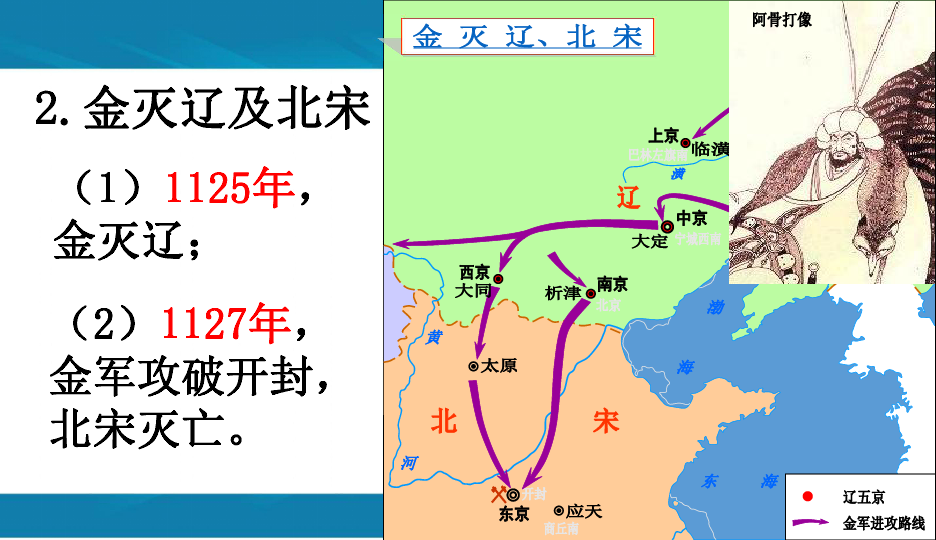 历史七年级下人教部编版第8课金与南宋的对峙课件25张