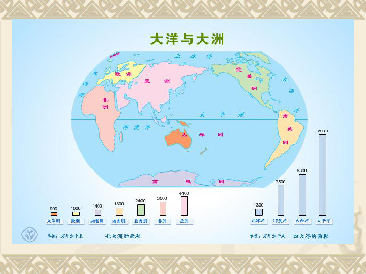 第一课大洲和大洋人类的栖息地课件35张ppt