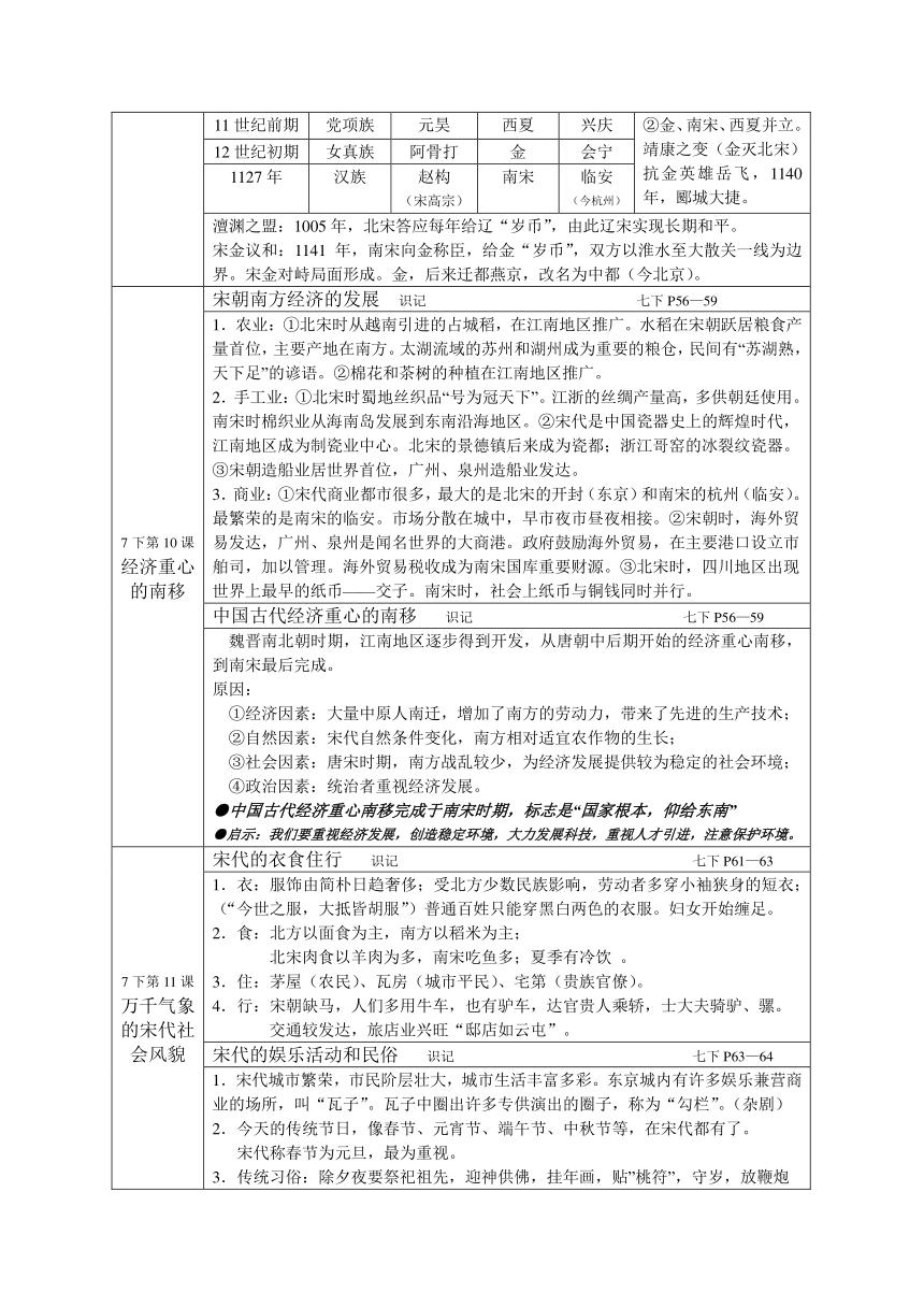 七年级历史下册 期末历史复习提纲