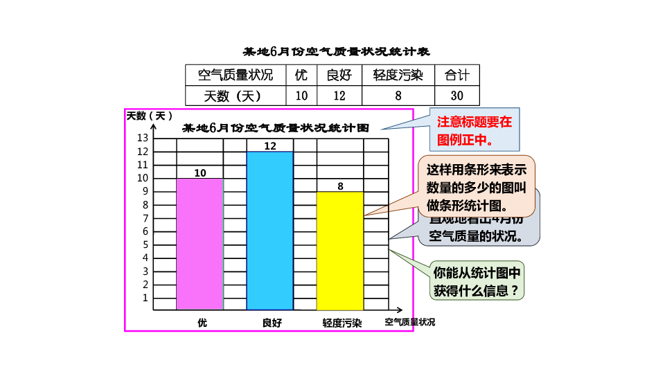 西师版数学四年级上册：第六单元 条形统计图  课件（共35张PPT）