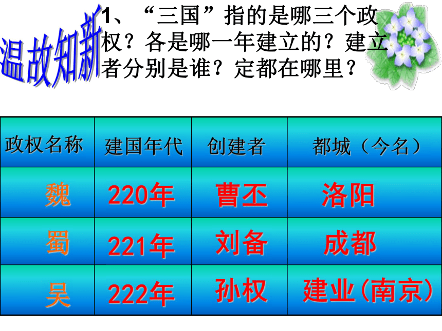 第19课 江南地区的开发