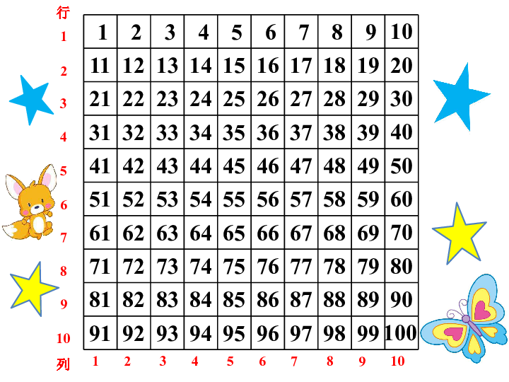 一年级下册数学课件61整理与提高百数表沪教版共16张ppt