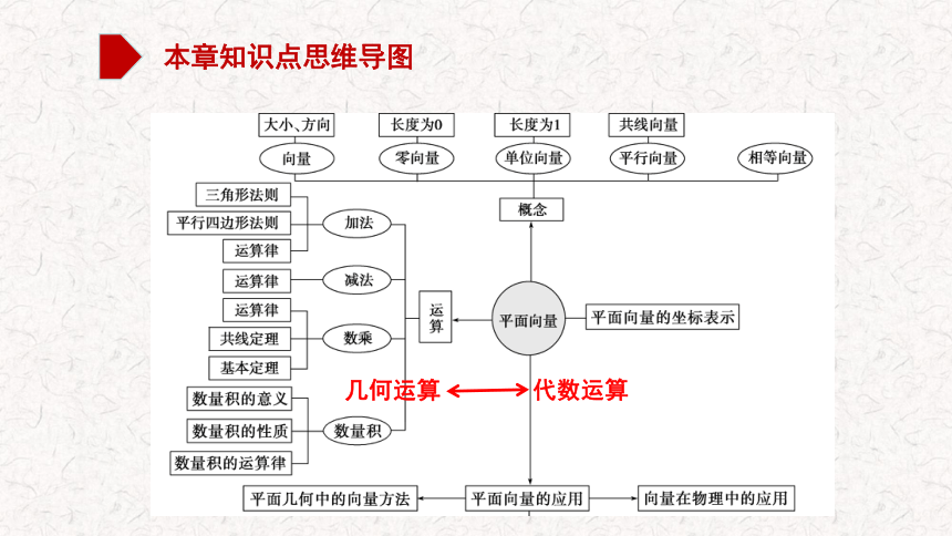 高一向量章节思维导图图片