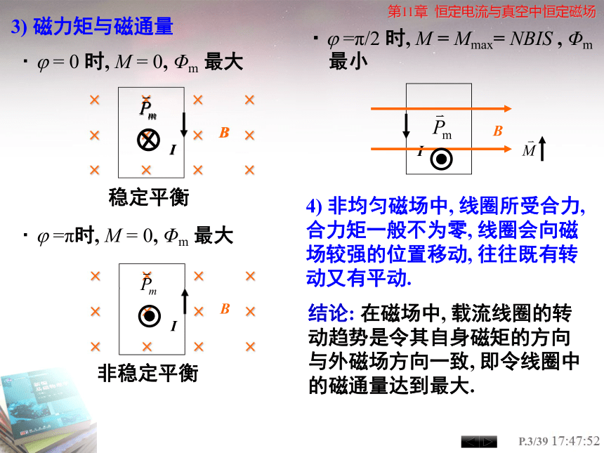 2021年高中物理竞赛专题课件：磁力矩 磁力矩的功 磁介质 13张PPT