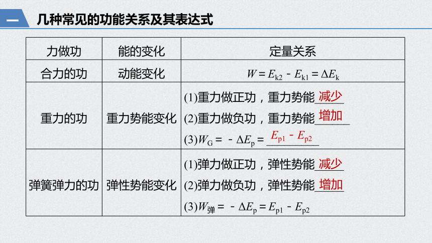 （浙江）2021高考物理一轮课件：第五章 第4讲 功能关系　能量守恒定律50张PPT（含答案）