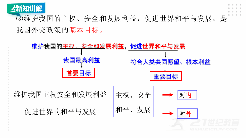 选择性必修一 5.1 中国外交政策的形成与发展 课件（33张PPT）
