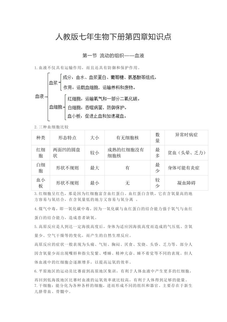 人教版七年生物下册第四章主要知识点