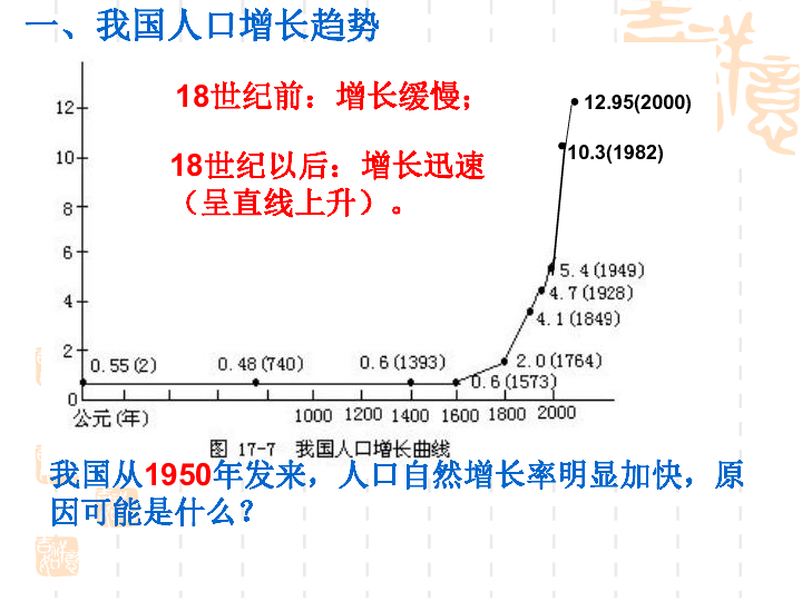 冀教版八下生物 7.3.1控制人口的过度增长 课件（29张PPT）