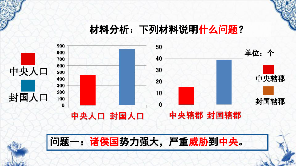 人教部编版历史七年级上册 第12课 汉武帝巩固大一统王朝 课件（共28张PPT）