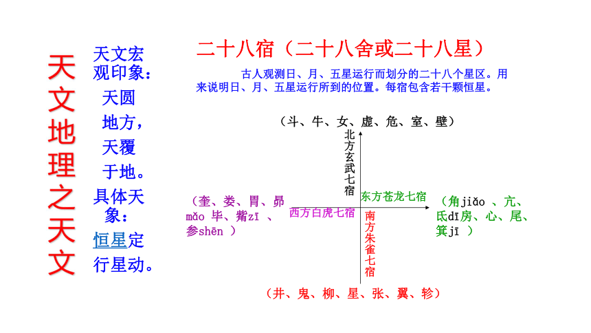 2021届高考复习指导：中国古代文化常识整理 （课件96张）