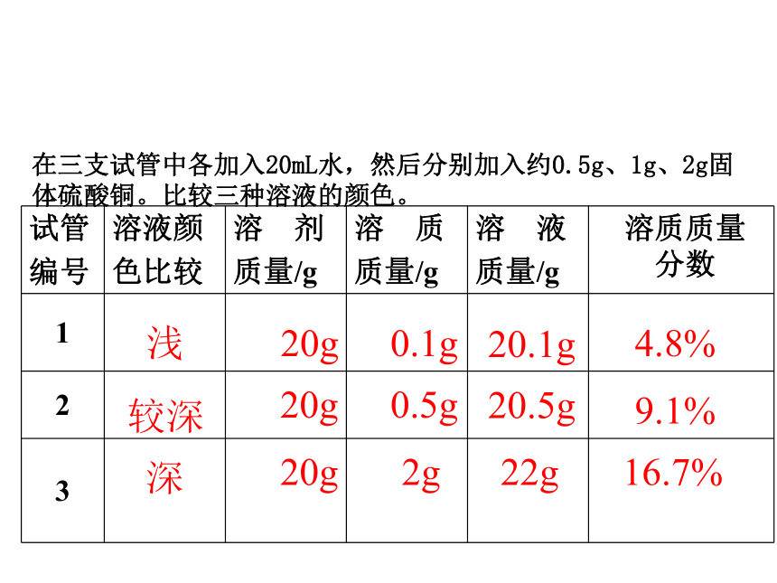 【教师原创】人教版化学九年级下册9.3 溶液的浓度课件（23张ppt）