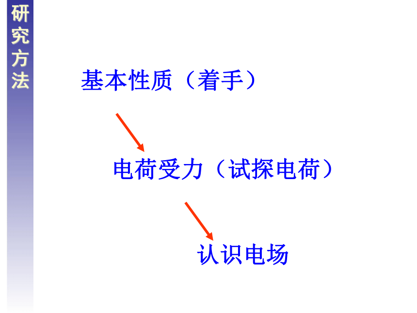 1.3  电场强度  32张PPT