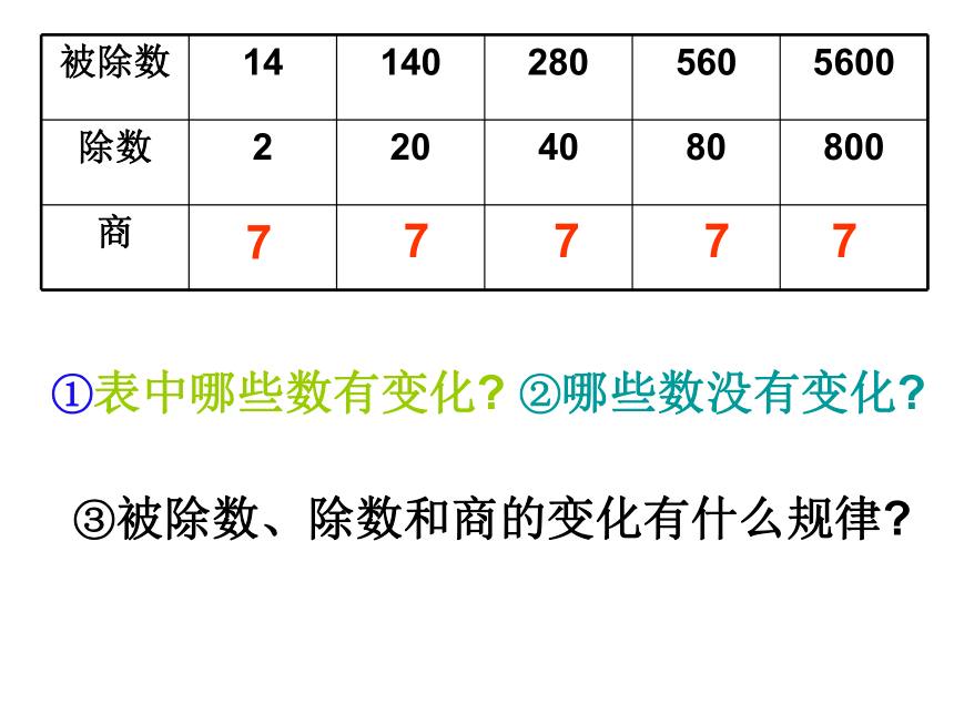 数学四年级上人教版6.3商的变化规律课件 (共20张PPT)