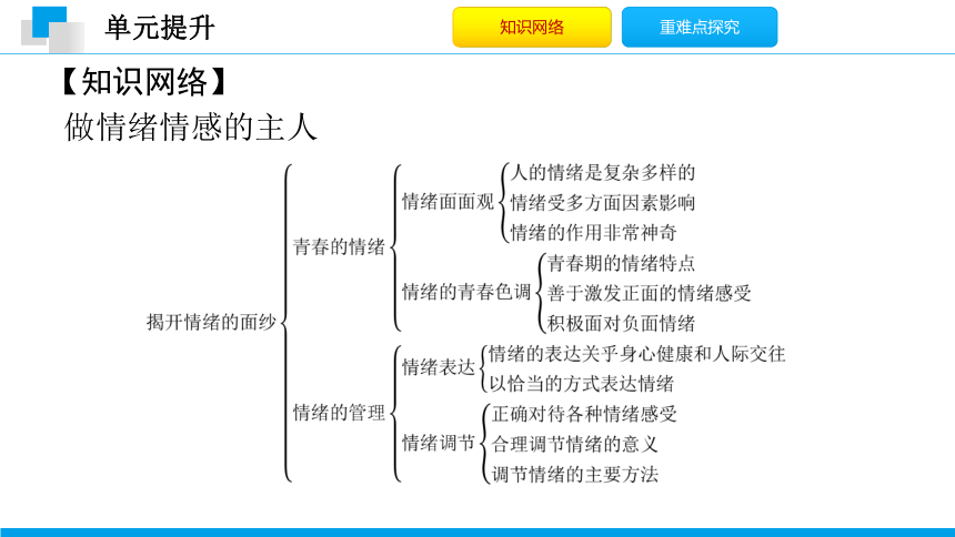 第二单元做情绪情感的主人单元提升课件共27张ppt