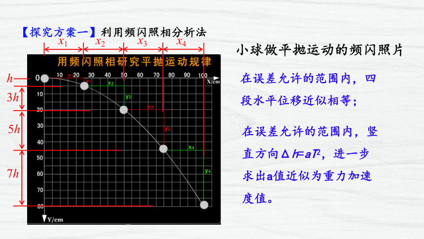 平抛运动图像分析图片