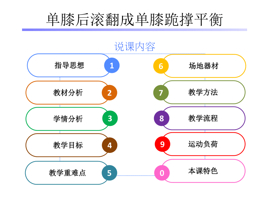 单肩后滚翻成单膝跪撑平衡课件