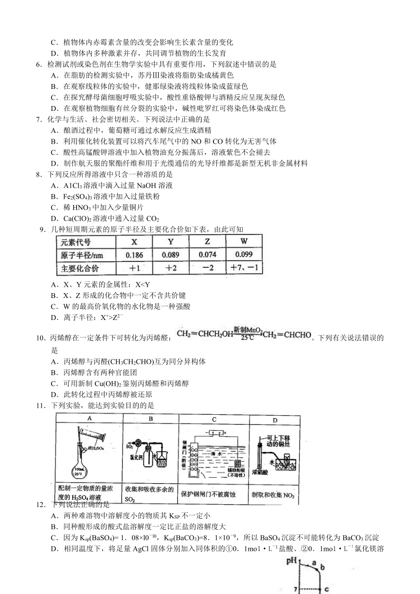 山东省淄博市2014届高三复习阶段性诊断考试（即2014淄博二模）理综 word版，含答案