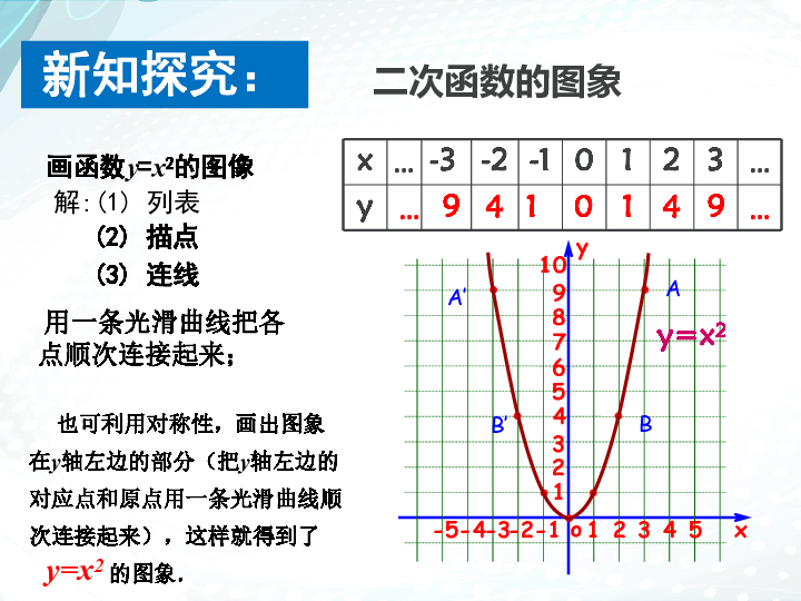 湘教版九年级数学下册1.2.1二次函数的图象和性质课件（19张ppt）