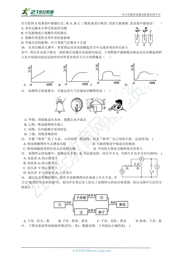 2021年浙教版科学中考模拟卷2 含解析 （适用绍兴、台州）